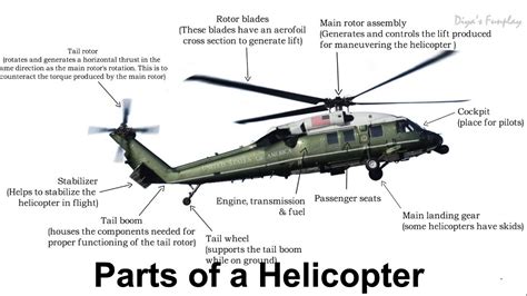 cock helicopter|The Anatomy of a Helicopter .